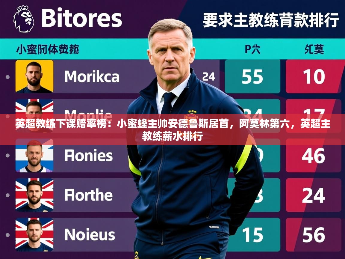 2025九游娱乐官网入口网页版英超教练下课赔率榜:小蜜蜂主帅安德鲁斯居首,阿莫林第六,英超主教练薪水排行 第1张