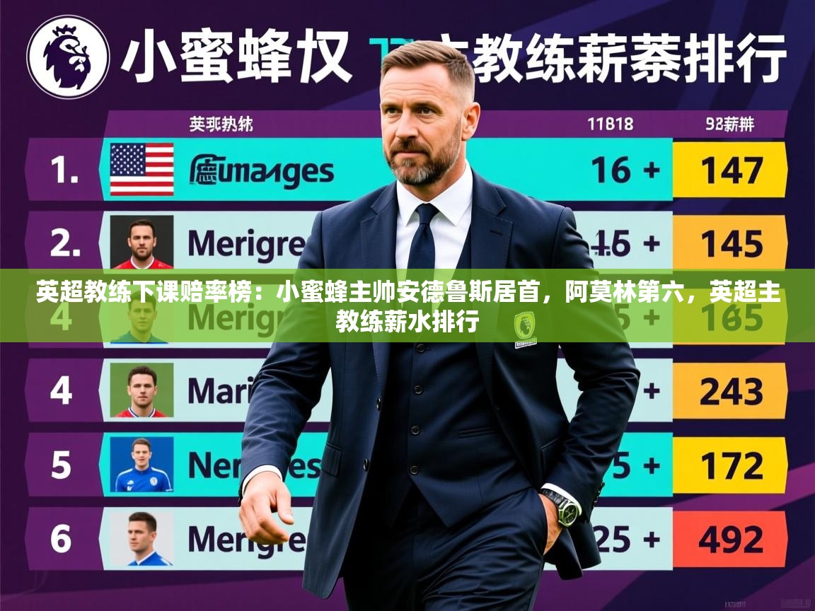 2025九游娱乐官网入口网页版英超教练下课赔率榜:小蜜蜂主帅安德鲁斯居首,阿莫林第六,英超主教练薪水排行 第2张