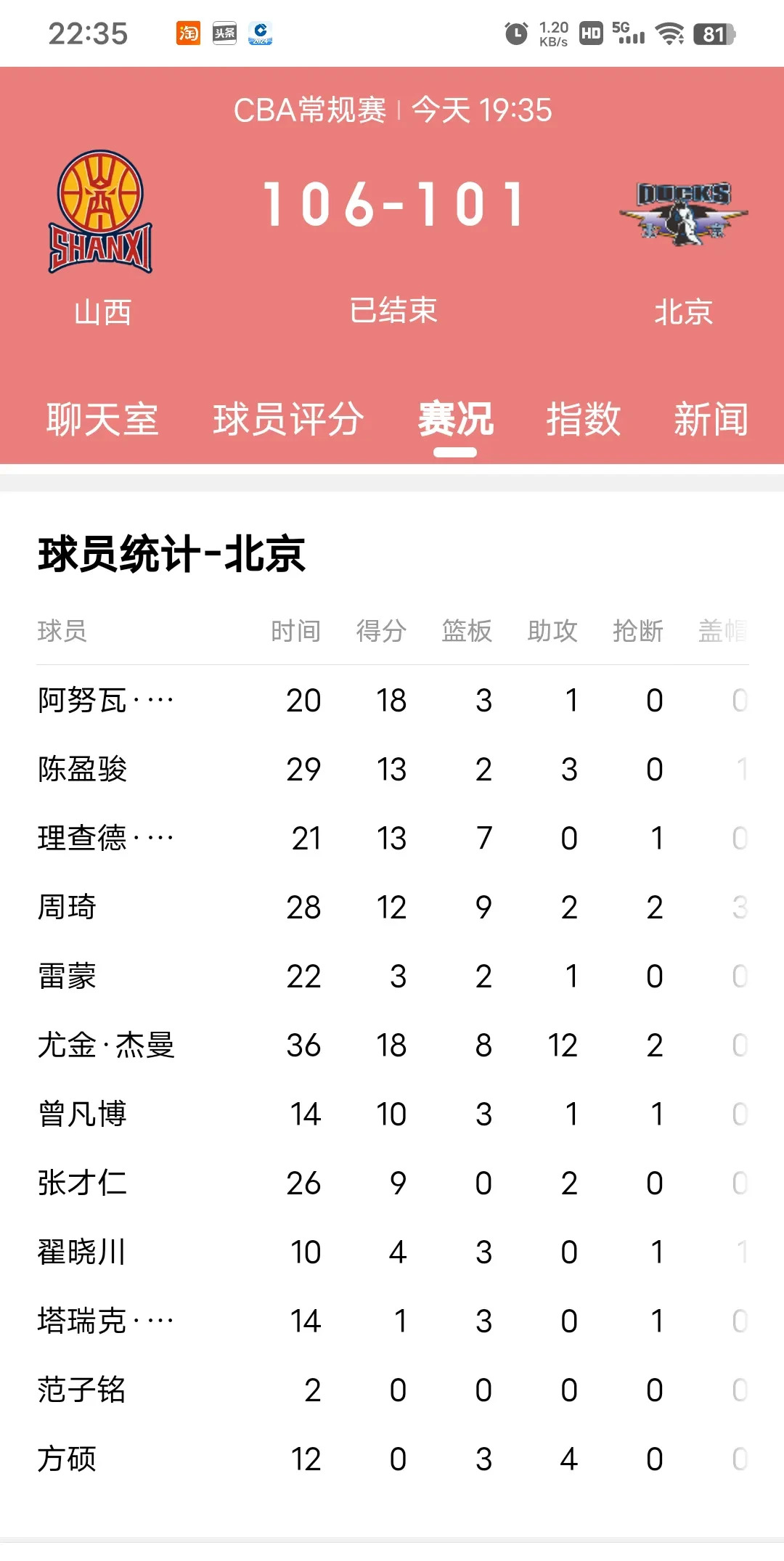 关于皇家社会客场战绩不佳，主帅急需调整的信息