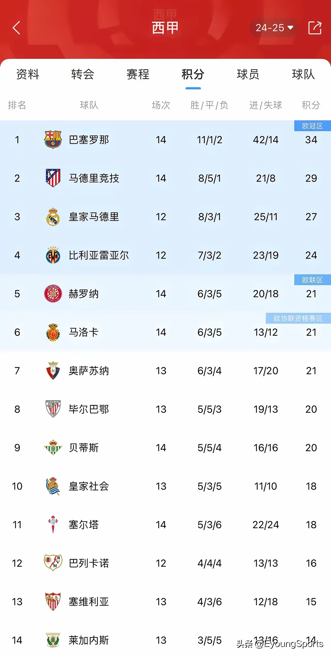 九游娱乐官方平台-萨索洛队连胜势头强劲，暂居积分榜榜首