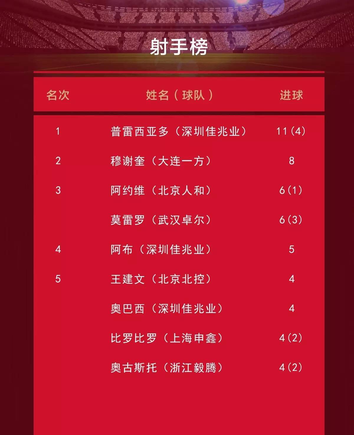 一方击败对手，积分榜位置有所好转的简单介绍