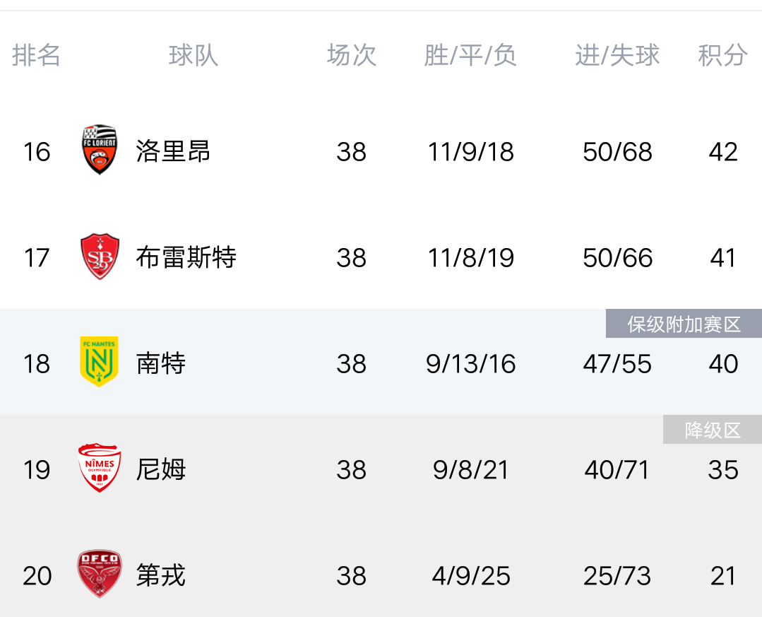 南特主场喜迎胜利，球队急需冲刺积分榜的简单介绍