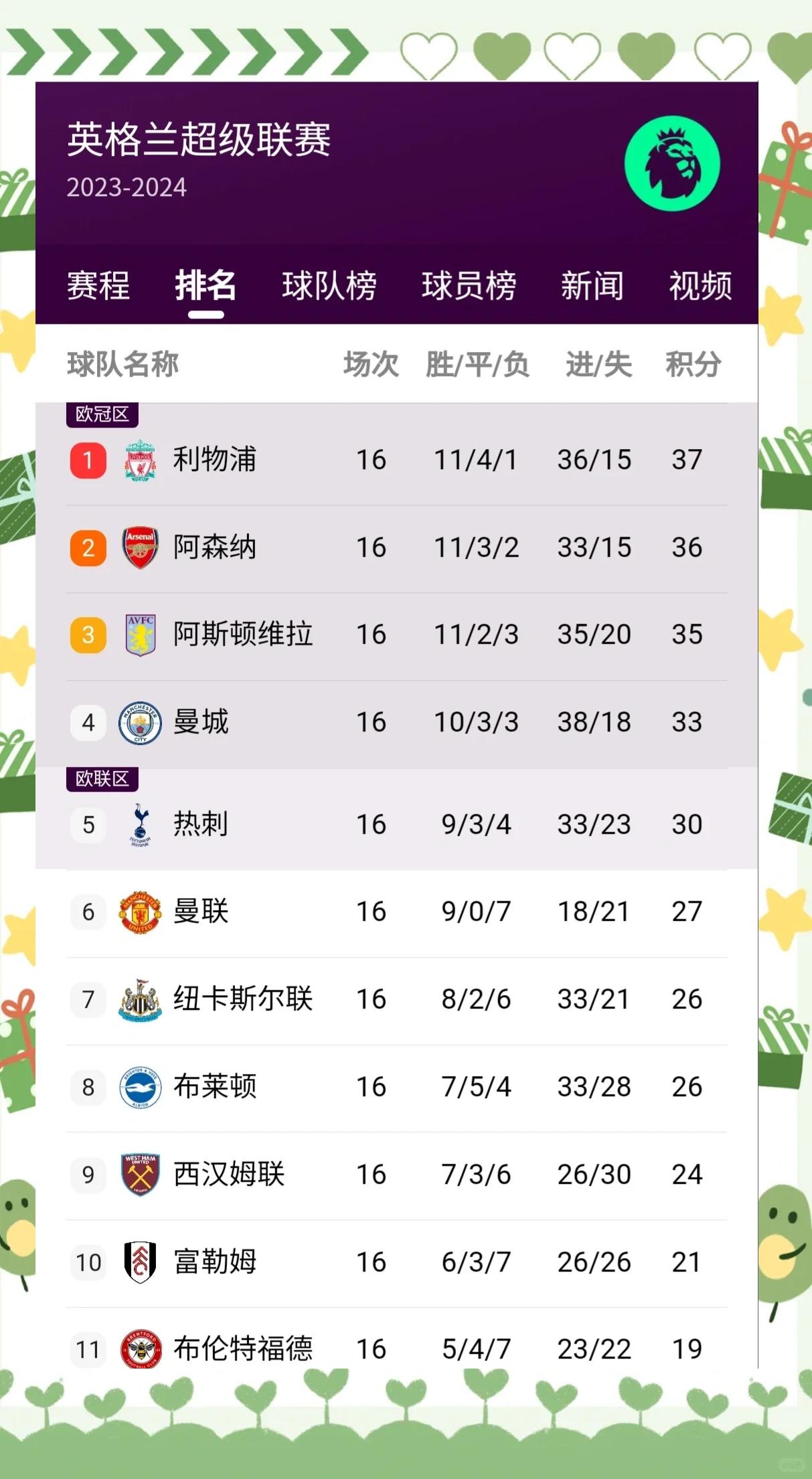 九游官网入口-关于热刺主场逆袭，终结对手主场不败纪录的信息