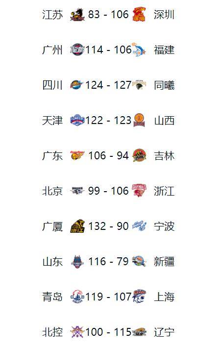 关于吉林险胜湖南，积分排名升幅不明显的信息