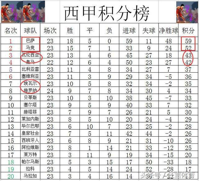 九游娱乐网页版-包含瓦伦西亚客战告捷，跃升积分榜的词条
