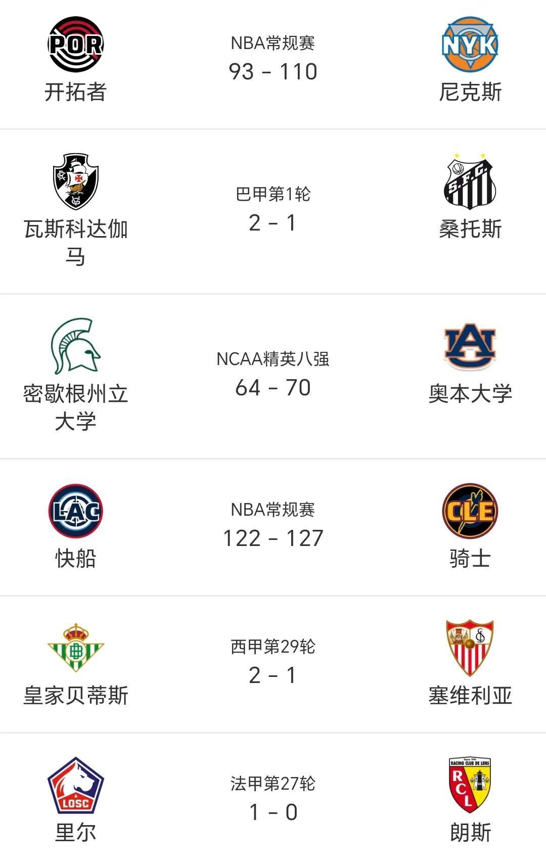 瓦伦西亚冲击前四，球队实力有望突破瓶颈